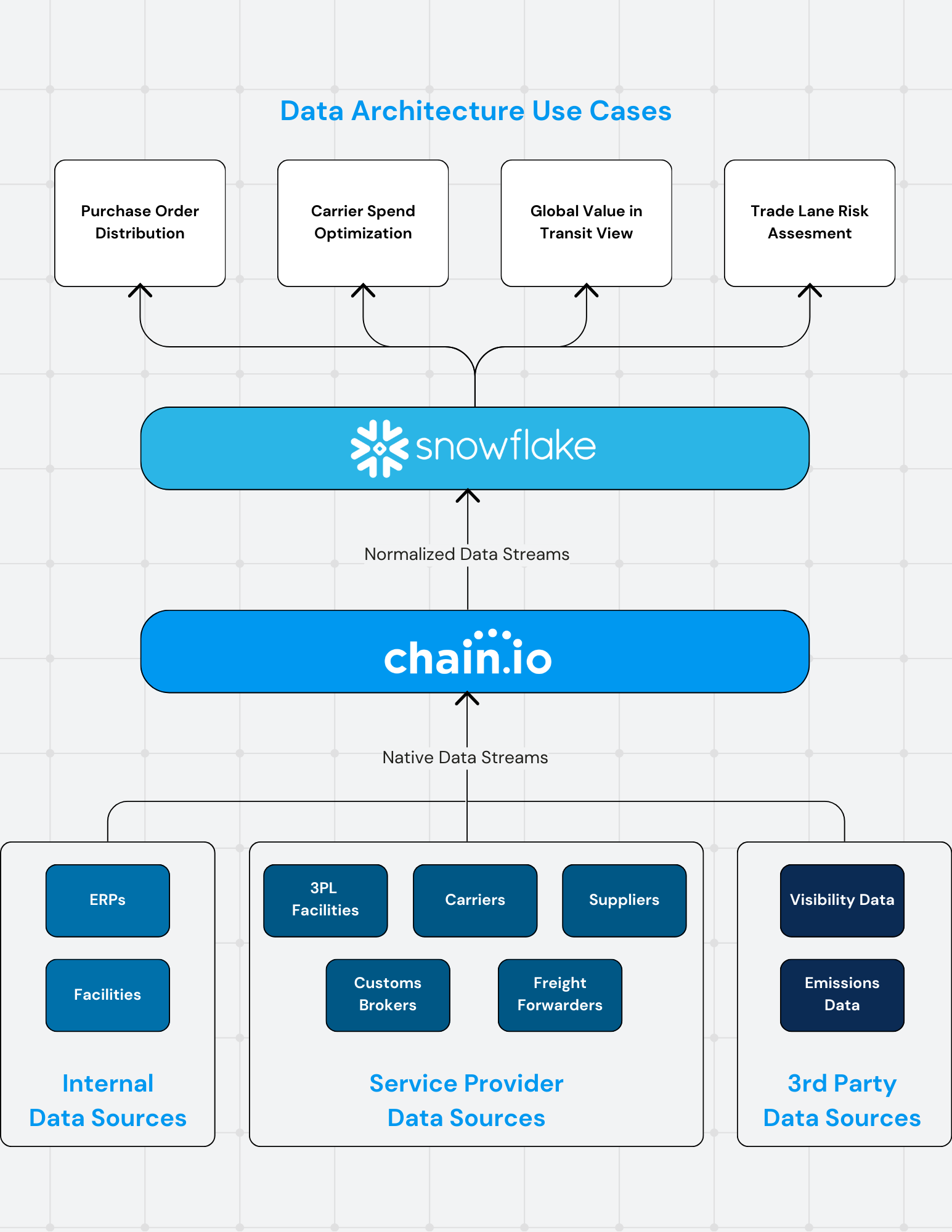 Snowflake Data Architecture Framework (1)